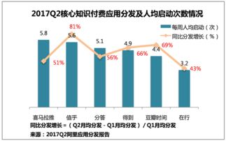 喜马拉雅付费精品播放量影响因素分析