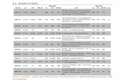 中信建投计算机行业动态 HMS Core 6.0适配HarmonyOS 2.0即将发布，北美SaaS一季度增长稳健